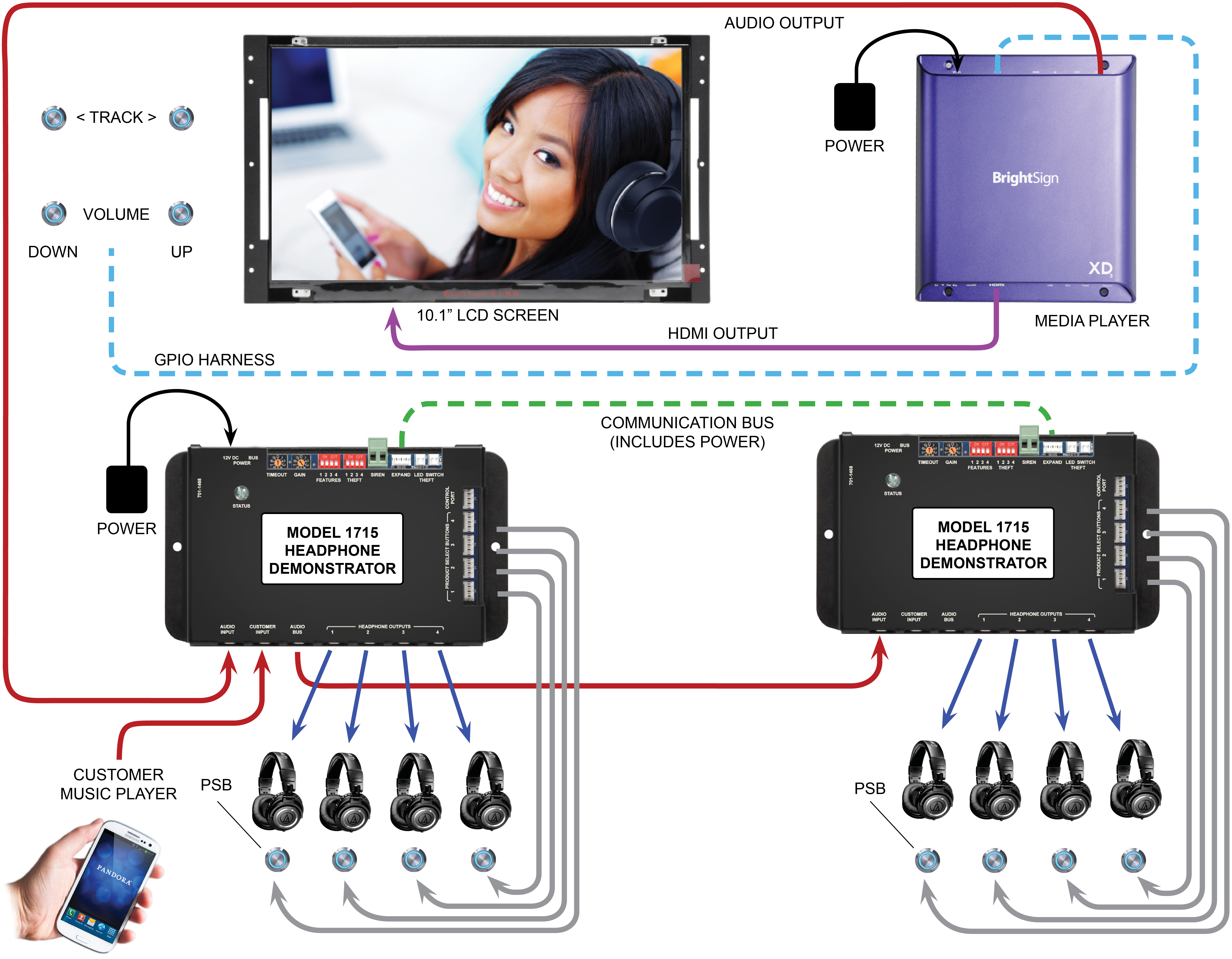 1715 Signal Flow